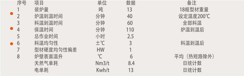 特大型超寬鋁型材時效爐